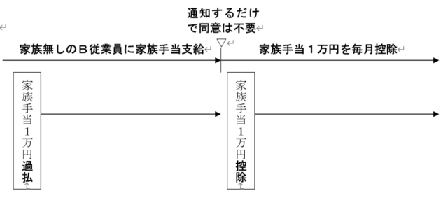 対応フロー図