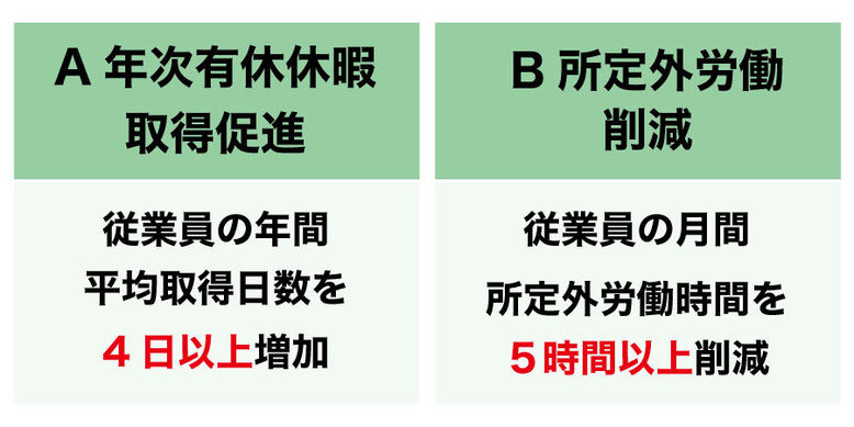 助成金を受給する為の成果目標