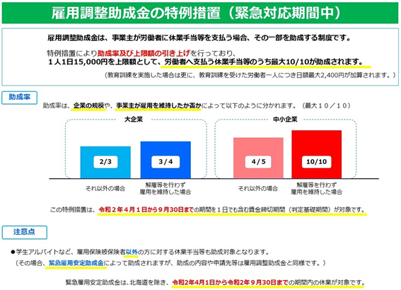 雇用調整助成金の改正点