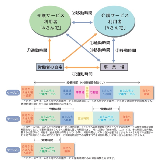 訪問介護労働者の法定労働条件