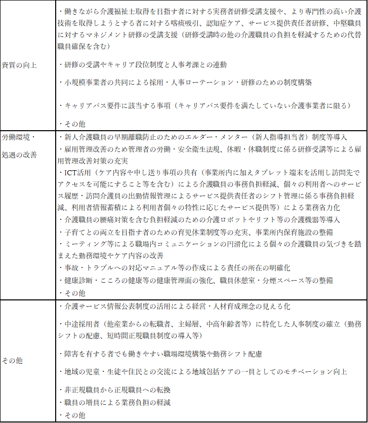 介護事業所の労務問題