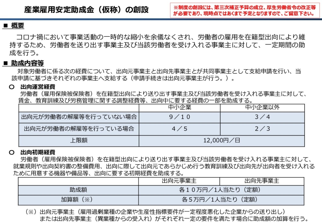 産業雇用安定助成金の概要と助成内容