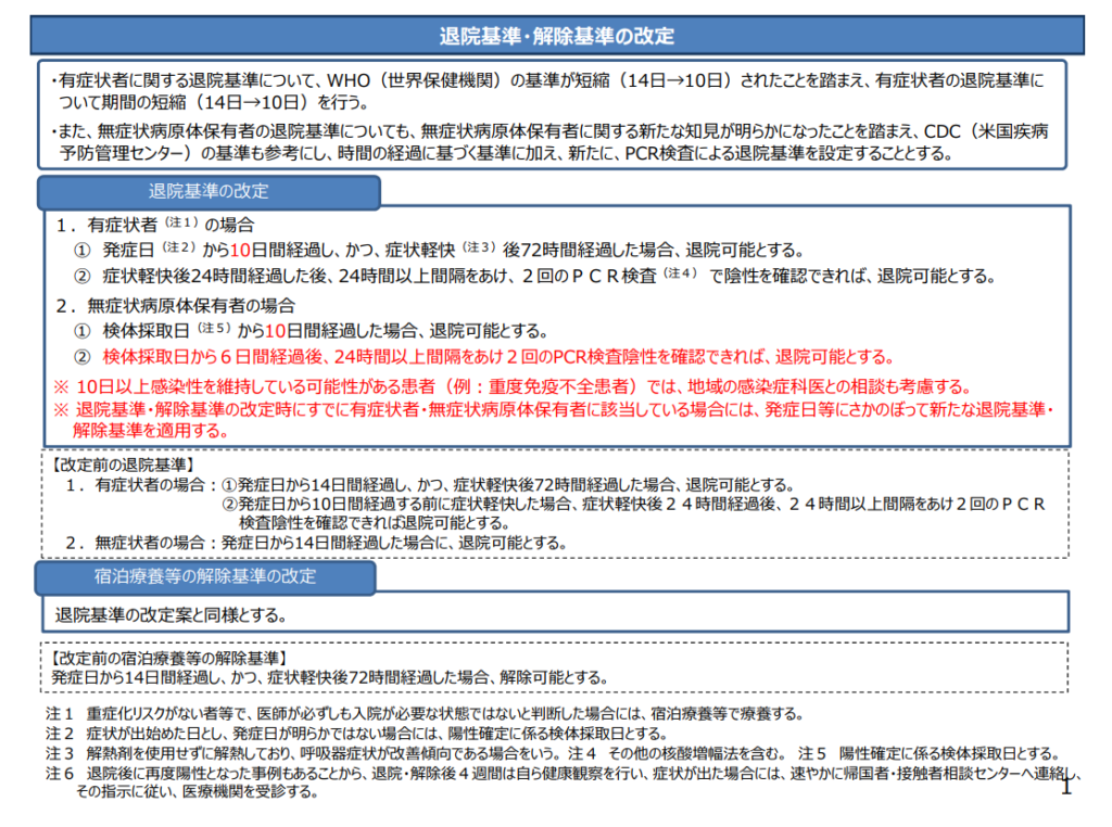 新型コロナウイルス感染症患者の退院基準の改定