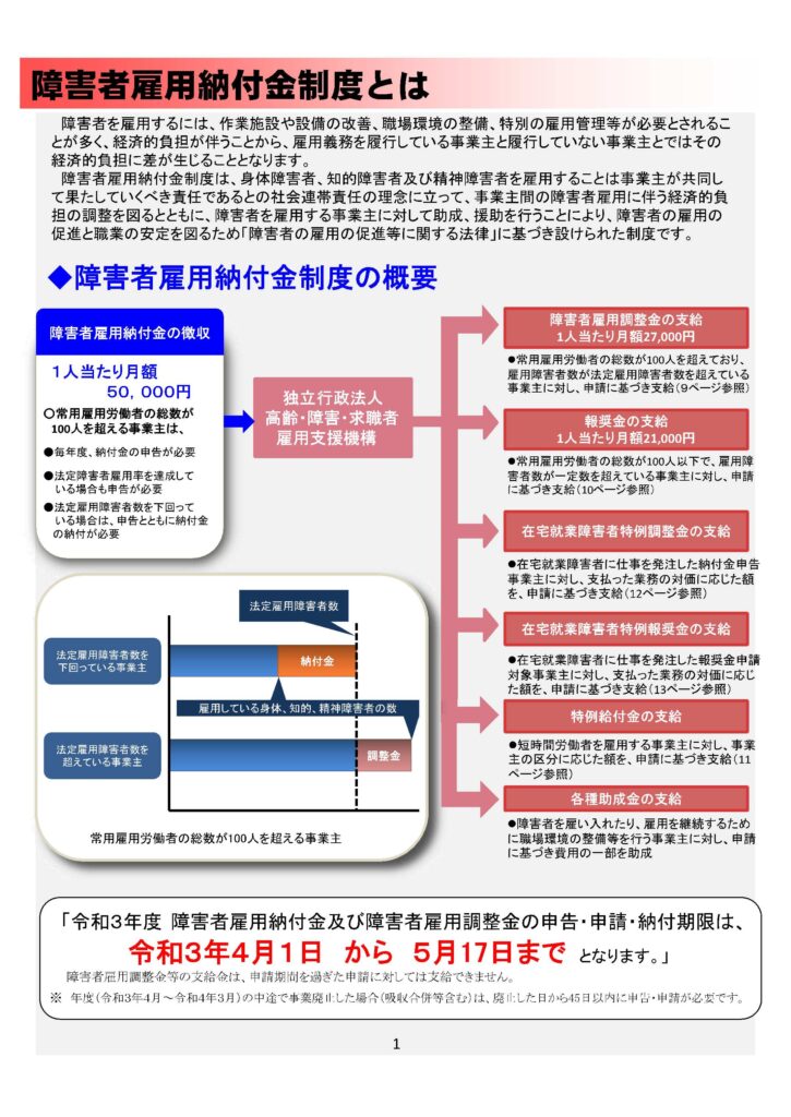 障害者雇用納付制度　障害者雇用