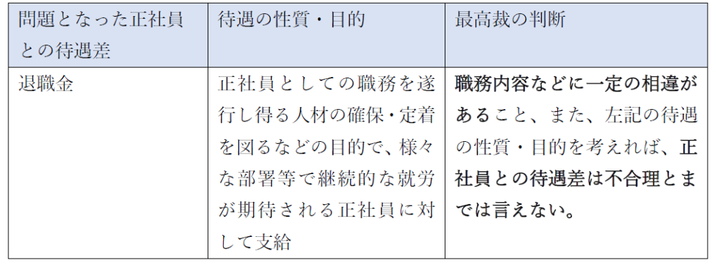 メトロコマース事件事案判決内容