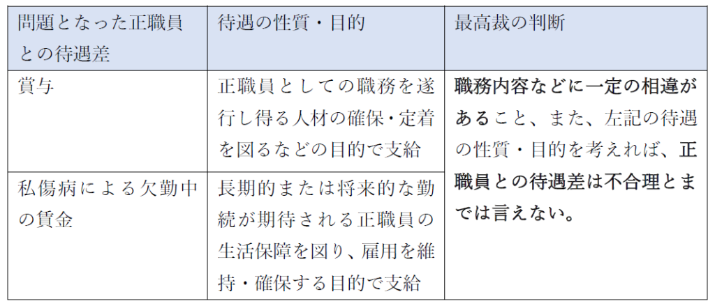 大阪医科薬科大学事件事案判決内容