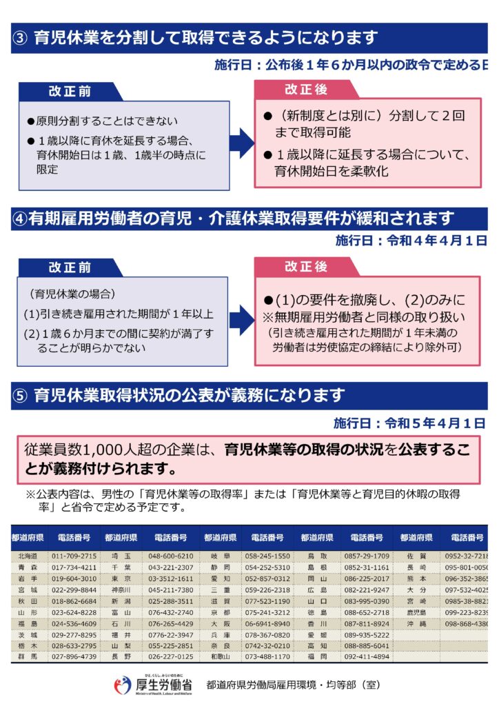 育児・介護法改正ポイントの案内リーフレット　労務管理　労務相談　社労士事務所　社労士　上岡ひとみ