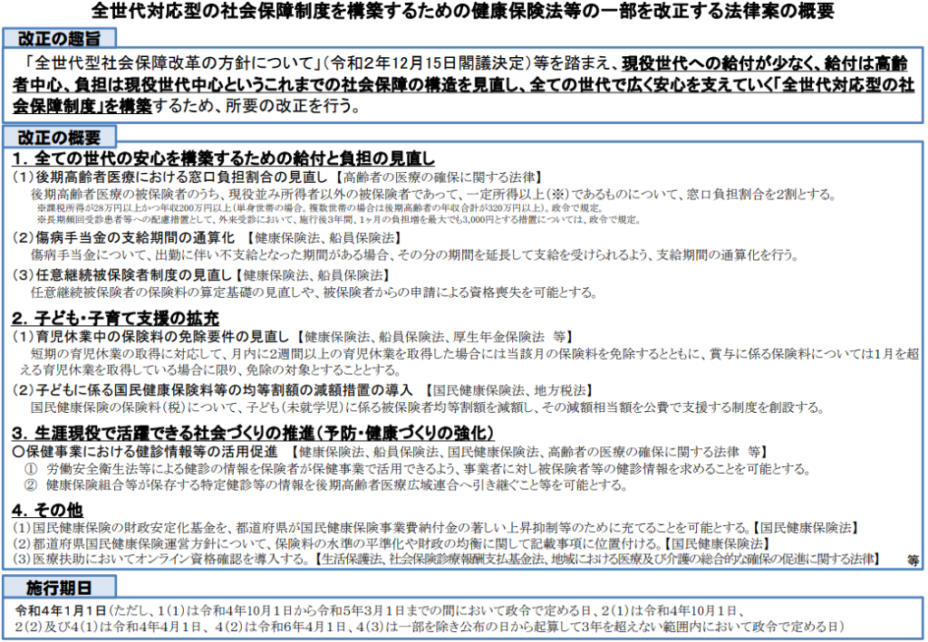 全世代対応型の社会保障制度を構築するための健康保険法等の一部を改正する法律案の概要