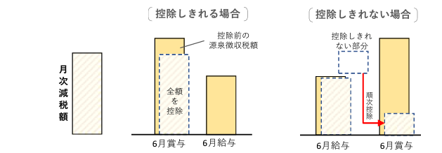 定額減税図01