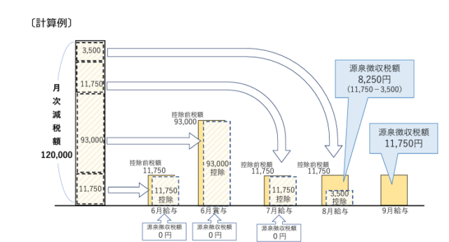 定額減税図02