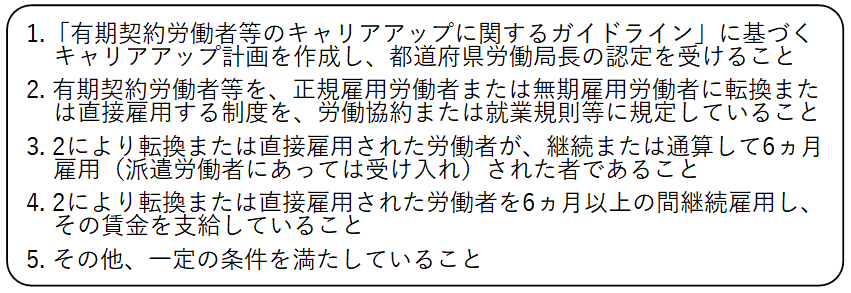 キャリアアップ助成金の需給条件