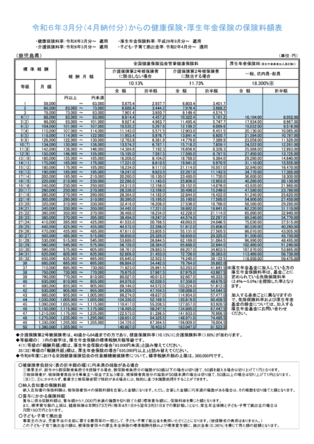 鹿児島県_令和６年３月分（４月納付分）からの健康保険・厚生年金保険の保険料額表