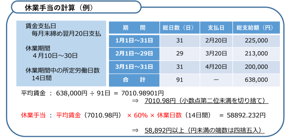 休業手当